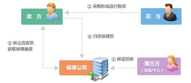 易見股份復牌 區塊鏈概念下的技術與現實反差