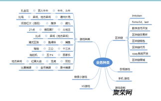 區塊鏈技術開發用什么語言