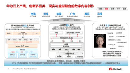 華為燕興 超高清技術(shù)創(chuàng)新，媒體融合新動(dòng)力，數(shù)字內(nèi)容制作服務(wù)
