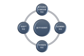 公司動態 數字內容制作服務全面升級，助力企業數字化創新