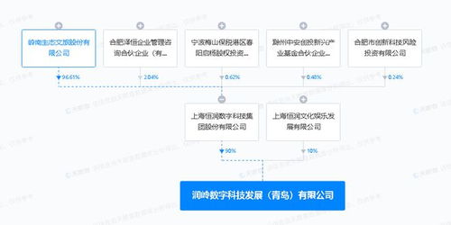 嶺南股份于青島投資設立數字科技發展公司，拓展數字內容制作服務