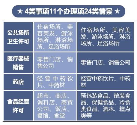 標(biāo)準(zhǔn)引領(lǐng)規(guī)范，數(shù)字賦能審批——國際港務(wù)區(qū)AI制圖創(chuàng)新推動兩化融合的政務(wù)服務(wù)新模式