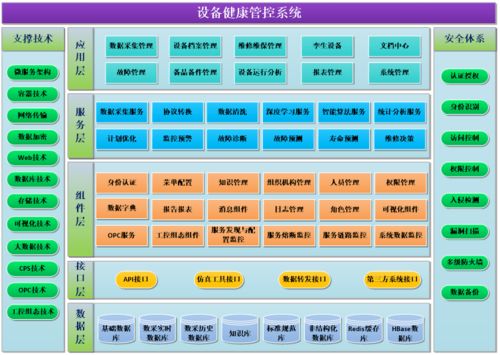數(shù)字孿生車(chē)間設(shè)備管控系統(tǒng)設(shè)計(jì)及其數(shù)字內(nèi)容制作服務(wù)