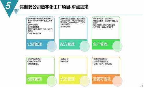 數(shù)字化工廠(chǎng)規(guī)劃與建設(shè)方案 邁向智能制造的關(guān)鍵一步