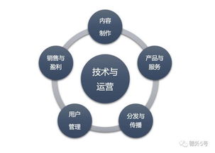 傳統(tǒng)媒體數(shù)字化轉(zhuǎn)型避坑指南 德外獨(dú)家解析六大關(guān)鍵注意事項(xiàng)